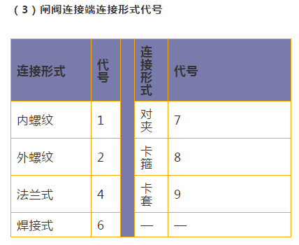 闸阀连接型号