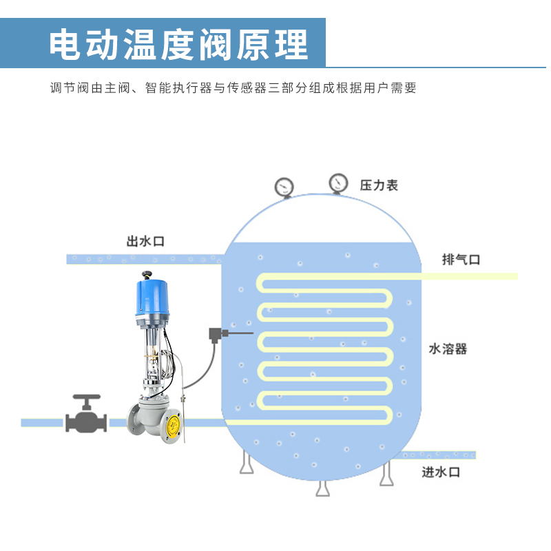 电动温度调节阀原理图