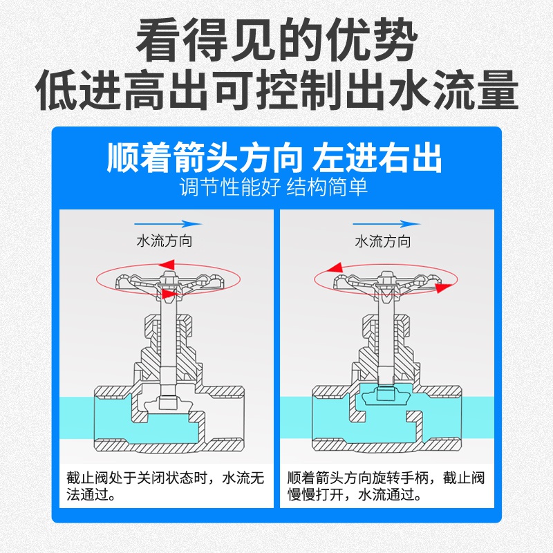 截止阀结构
