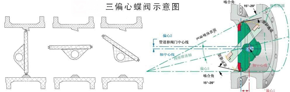 电动偏心蝶阀原理图