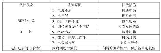 电动球阀应用特点和故障排除