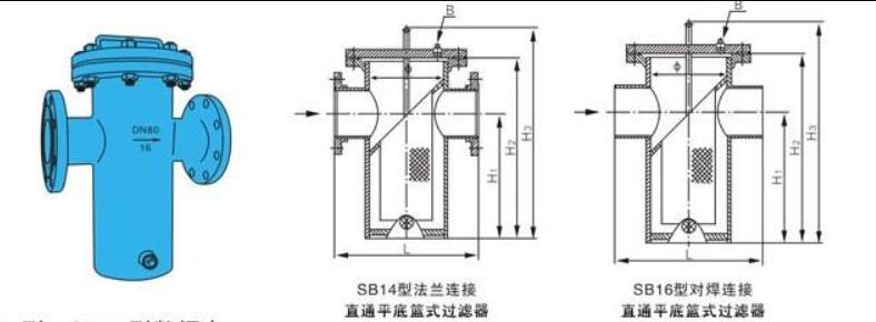 直通篮式过滤器结构图