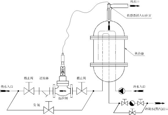 自力式温度调节阀安装案例图