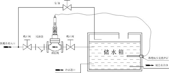 自力式温度调节阀换热器安装系统图