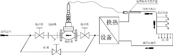 蒸汽直喷式自力式温控阀安装示意图