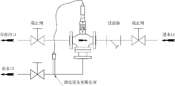 自力式温度调节阀生活用水或洗浴换热系统