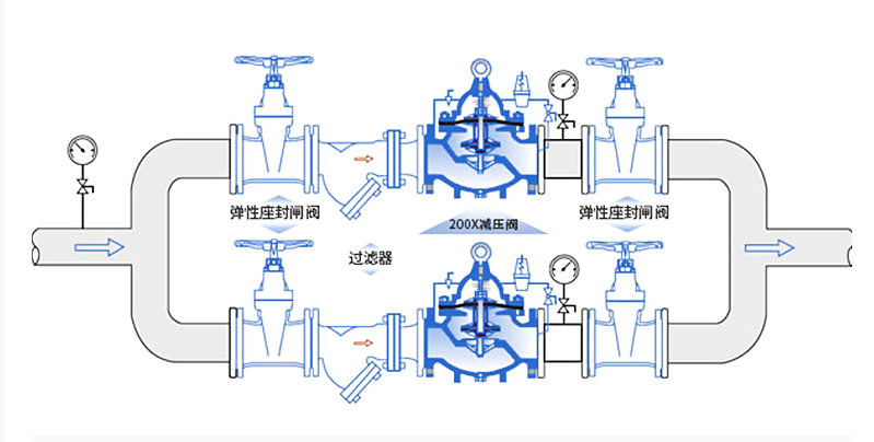 减压阀安装示意图