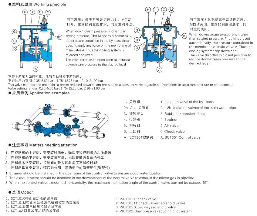 减压阀结构及原理