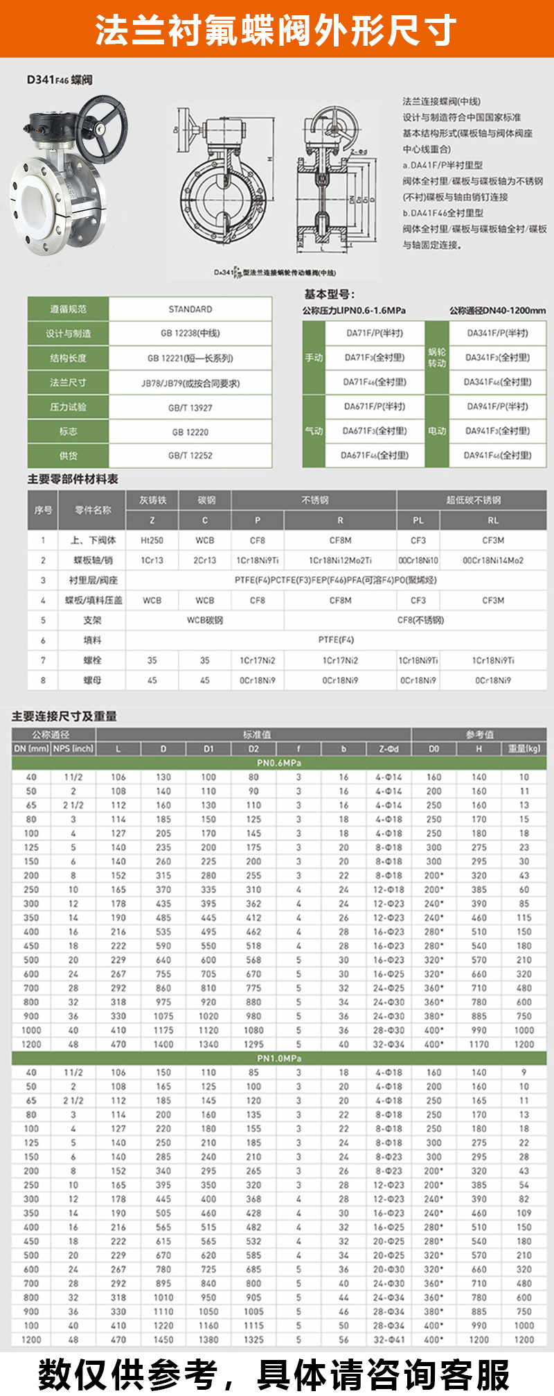 D341F4不锈钢涡轮法兰衬氟蝶阀结构尺寸图