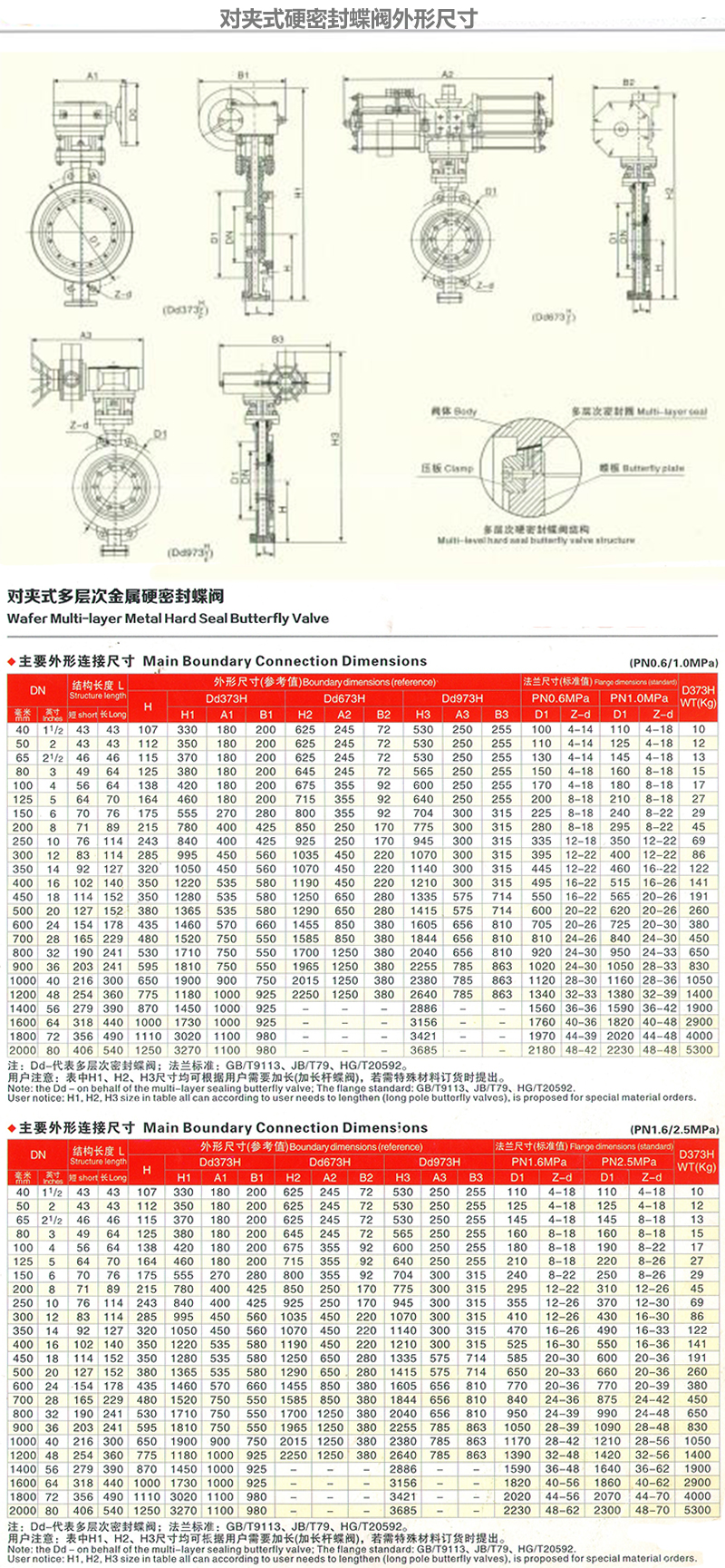 D73W不锈钢手动对夹式硬密封蝶阀尺寸图